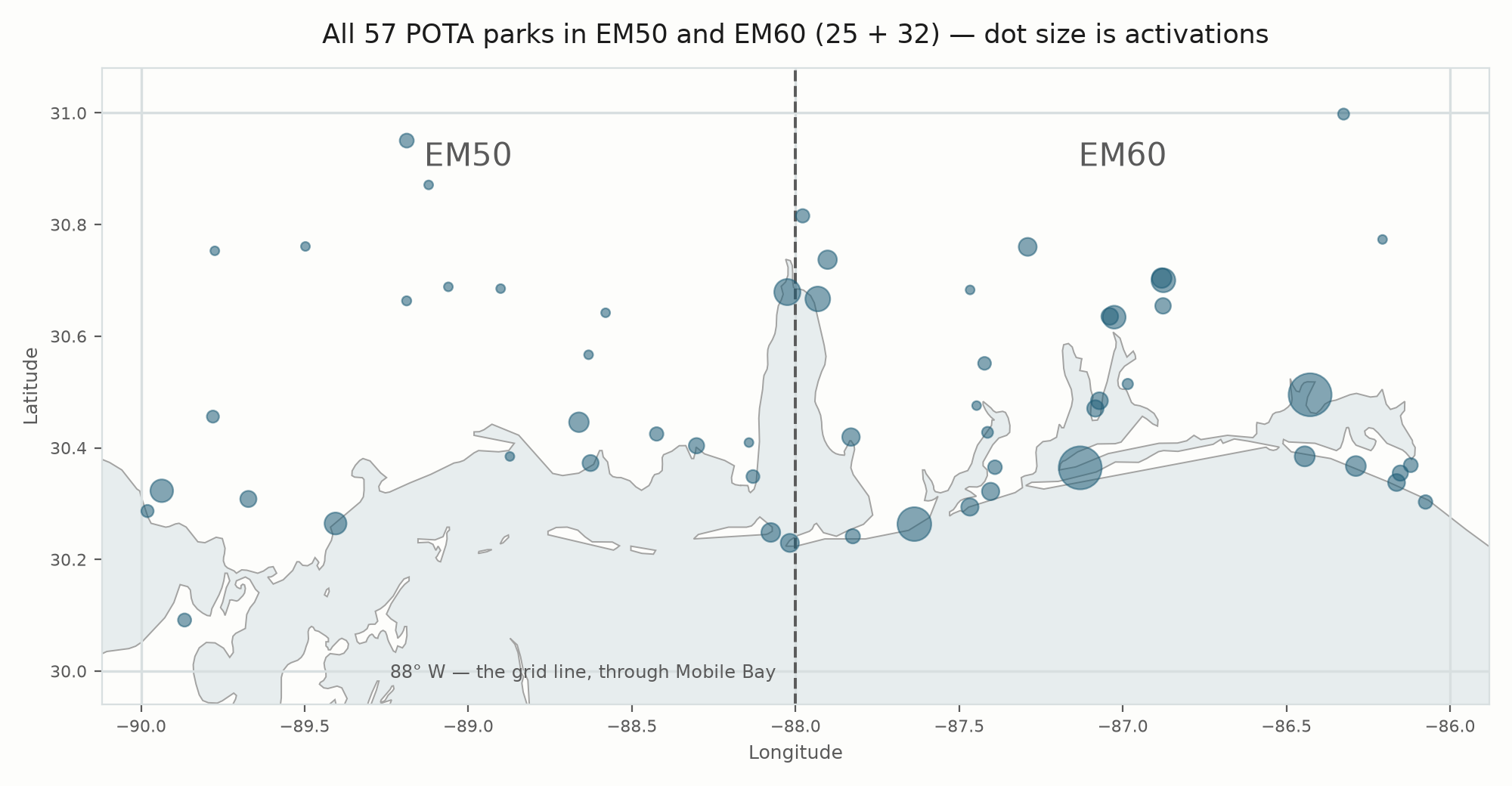 Coastline map of EM50 and EM60 showing all 57 POTA parks, with the 88 degree west grid line running through Mobile Bay